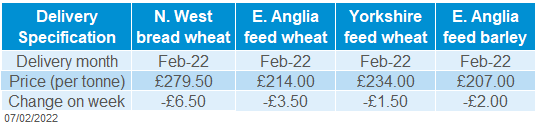 Table of delivered grain prices 07 02 2022